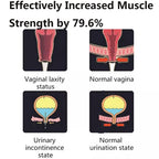 Postpartum Pelvic Rejuvenator | Kegal Trainer